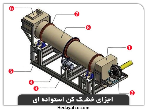 اجزای خشک کن استوانه‌ای دوار