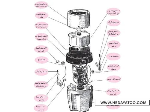 اجزای تشکیل دهنده آسیاب صنعتی